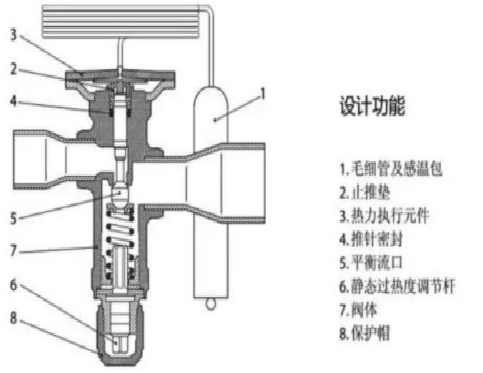 热力膨胀阀的正确选择方式